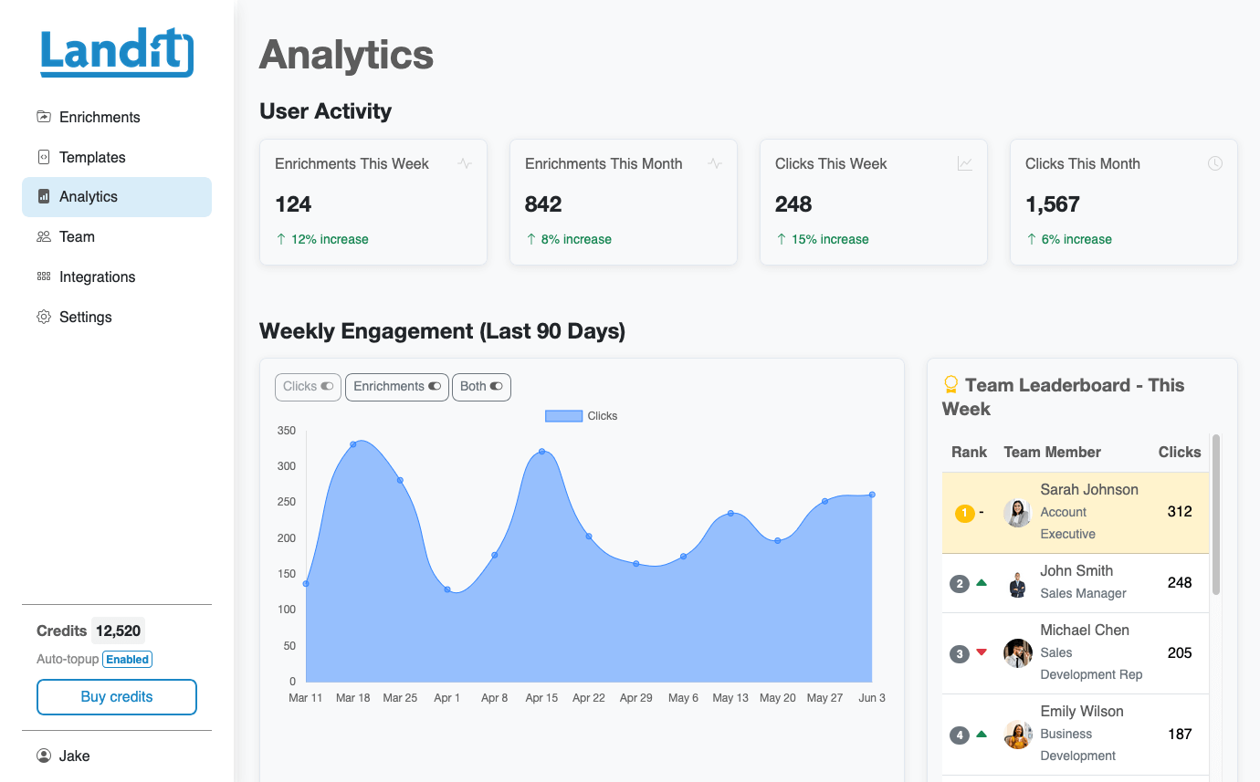 Educate your ideal buyers on their terms